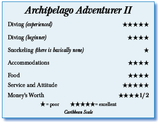 Archipelago Adventurer II, Indonesia
