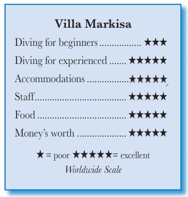 Villa Markisa - Rating