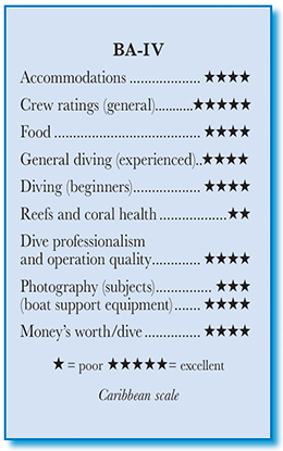 Belize Aggressor IV - Rating