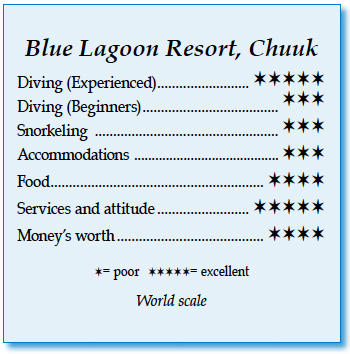 Blue Lagoon Resort's Rating