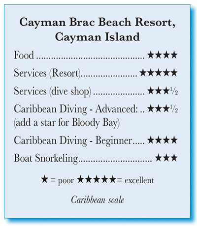 Cayman Brac Beach Resort - Rating