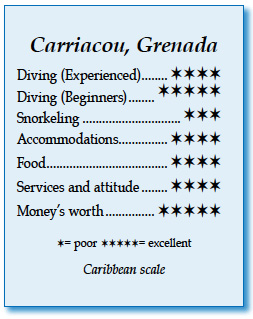 Carriacou, Grenada - Rating