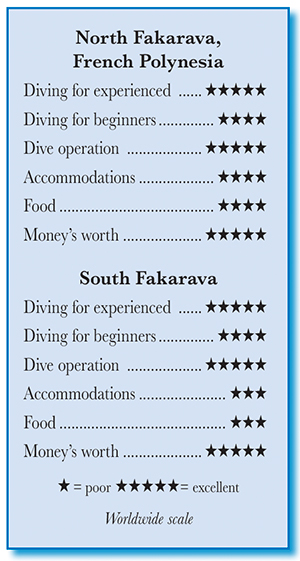 North Fakarava, French Polynesia - Rating
