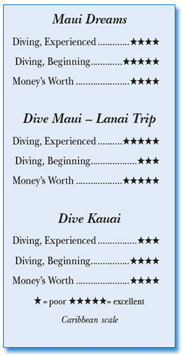 Rating for Maui Dreams, Dive Maui, Dive Kauai