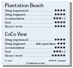 CoCo View to Plantation Beach