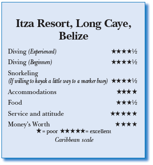 Rating for Itza Resort
