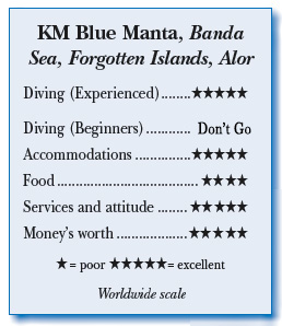 KM Blue Manta Rating