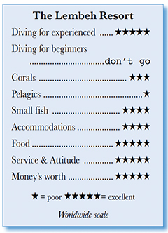 The Lembeh Resort - Rating