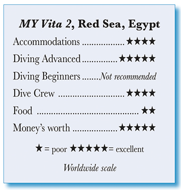 Rating for MY. Vita 2