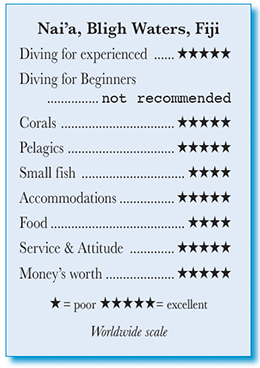 MY. Nai'a - Rating