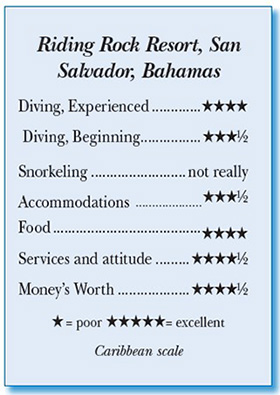 Rating for Riding Rock Resort Rooms and Pool