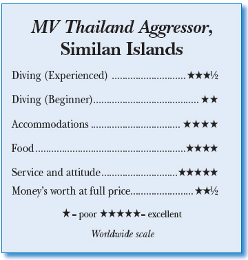 MV Thailand Agressor Rating
