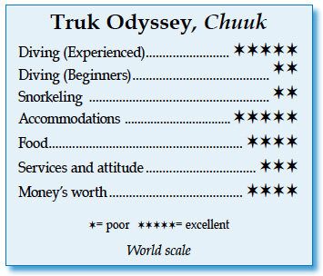 Truk Odyssey, Chuuk - Rating