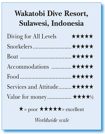 Wakatobi Dive Resort - Rating